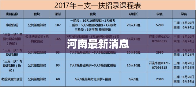 河南最新消息:三支一扶报名截止时间河南最新消息