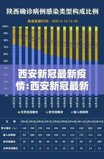 西安新冠最新疫情:西安新冠最新疫情通报
