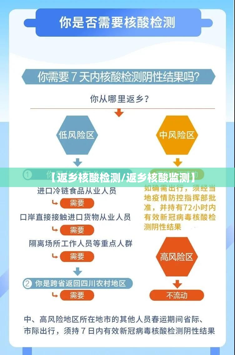 【返乡核酸检测/返乡核酸监测】