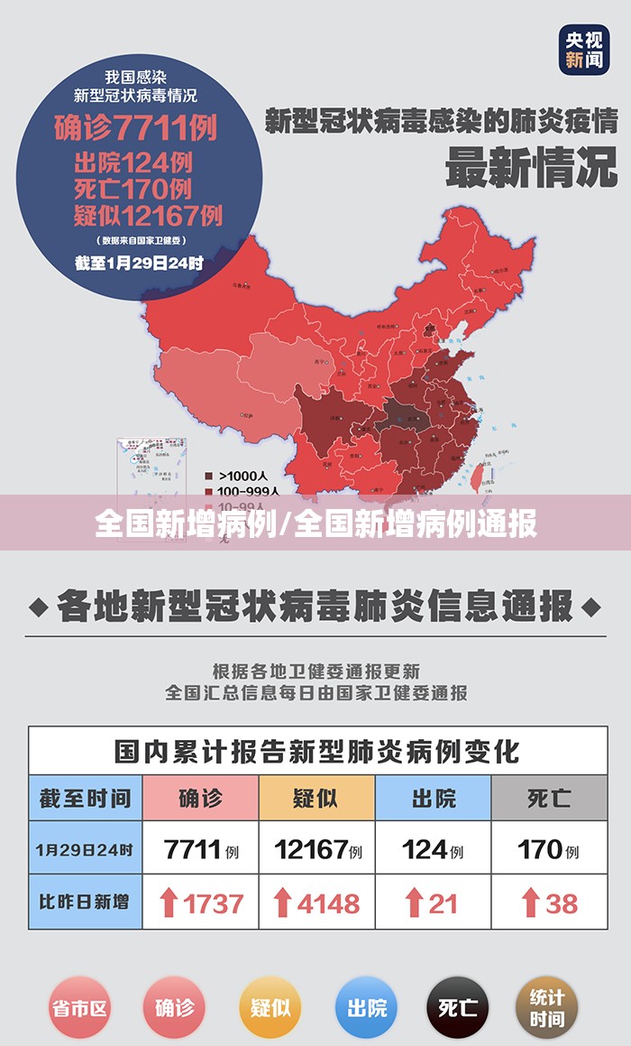全国新增病例/全国新增病例通报 全国新增病例/全国新增病例通报
