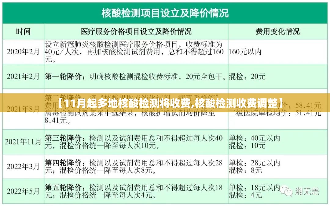 【11月起多地核酸检测将收费,核酸检测收费调整】