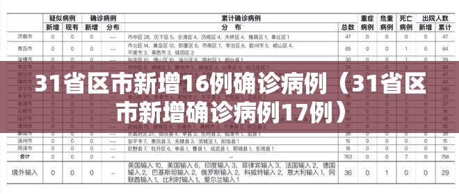 31省区市新增16例确诊病例（31省区市新增确诊病例17例）