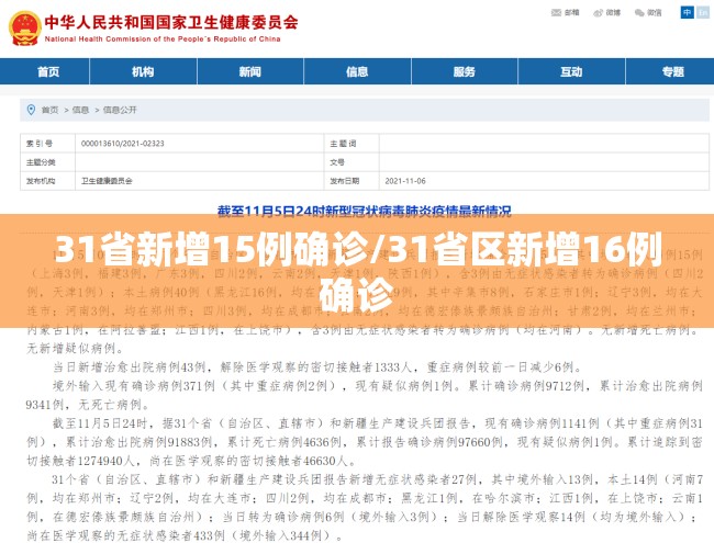 31省新增15例确诊/31省区新增16例确诊 31省新增15例确诊/31省区新增16例确诊
