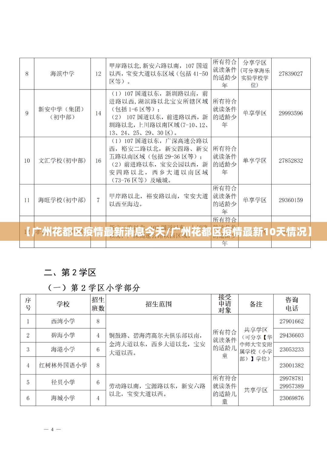 【广州花都区疫情最新消息今天/广州花都区疫情最新10天情况】 【广州花都区疫情最新消息今天/广州花都区疫情最新10天情况】