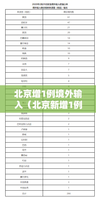 北京增1例境外输入（北京新增1例境外输入确诊病）
