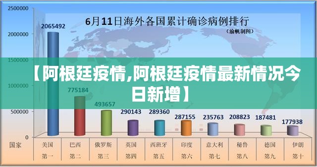 【阿根廷疫情,阿根廷疫情最新情况今日新增】