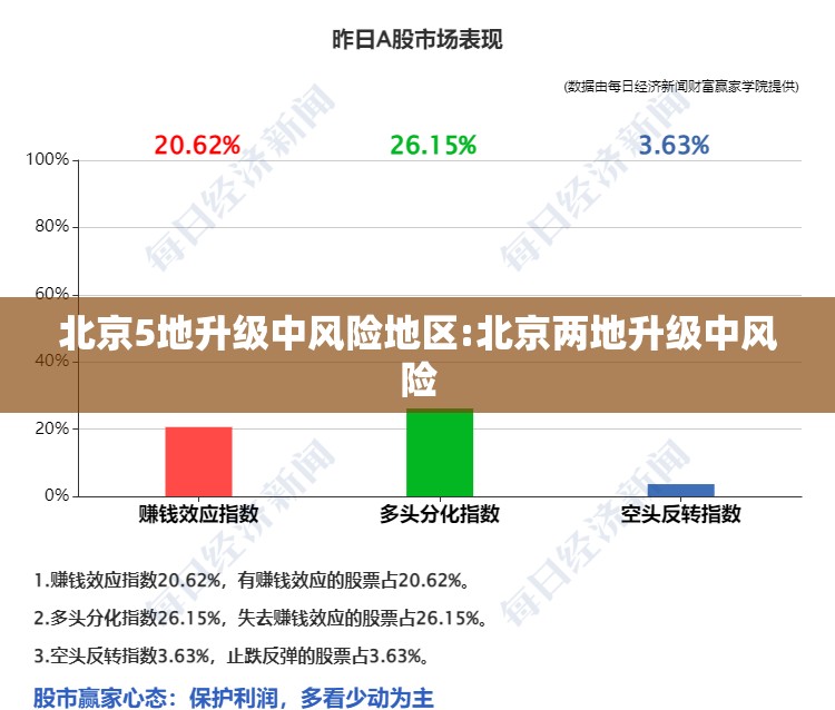 北京5地升级中风险地区:北京两地升级中风险