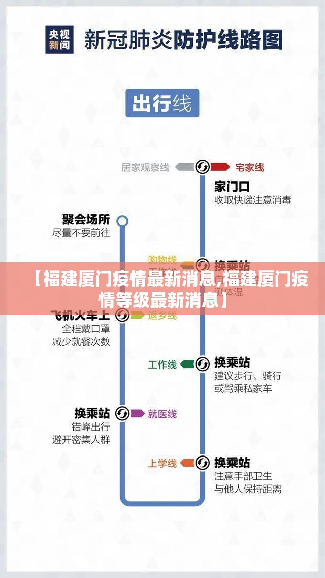 【福建厦门疫情最新消息,福建厦门疫情等级最新消息】