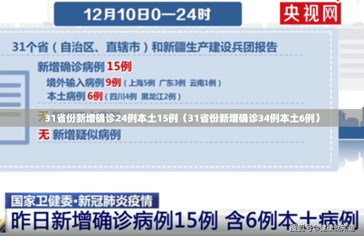 31省份新增确诊24例本土15例（31省份新增确诊34例本土6例）