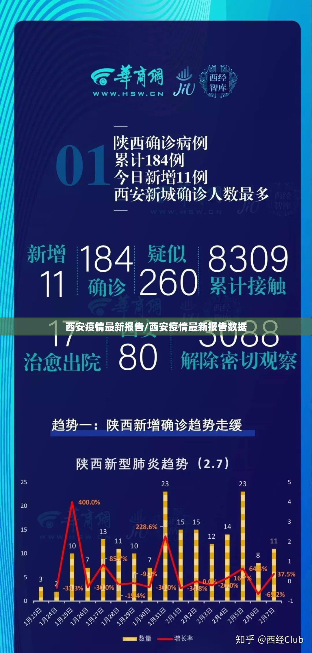 西安疫情最新报告/西安疫情最新报告数据