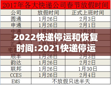 2022快递停运和恢复时间:2021快递停运时间表
