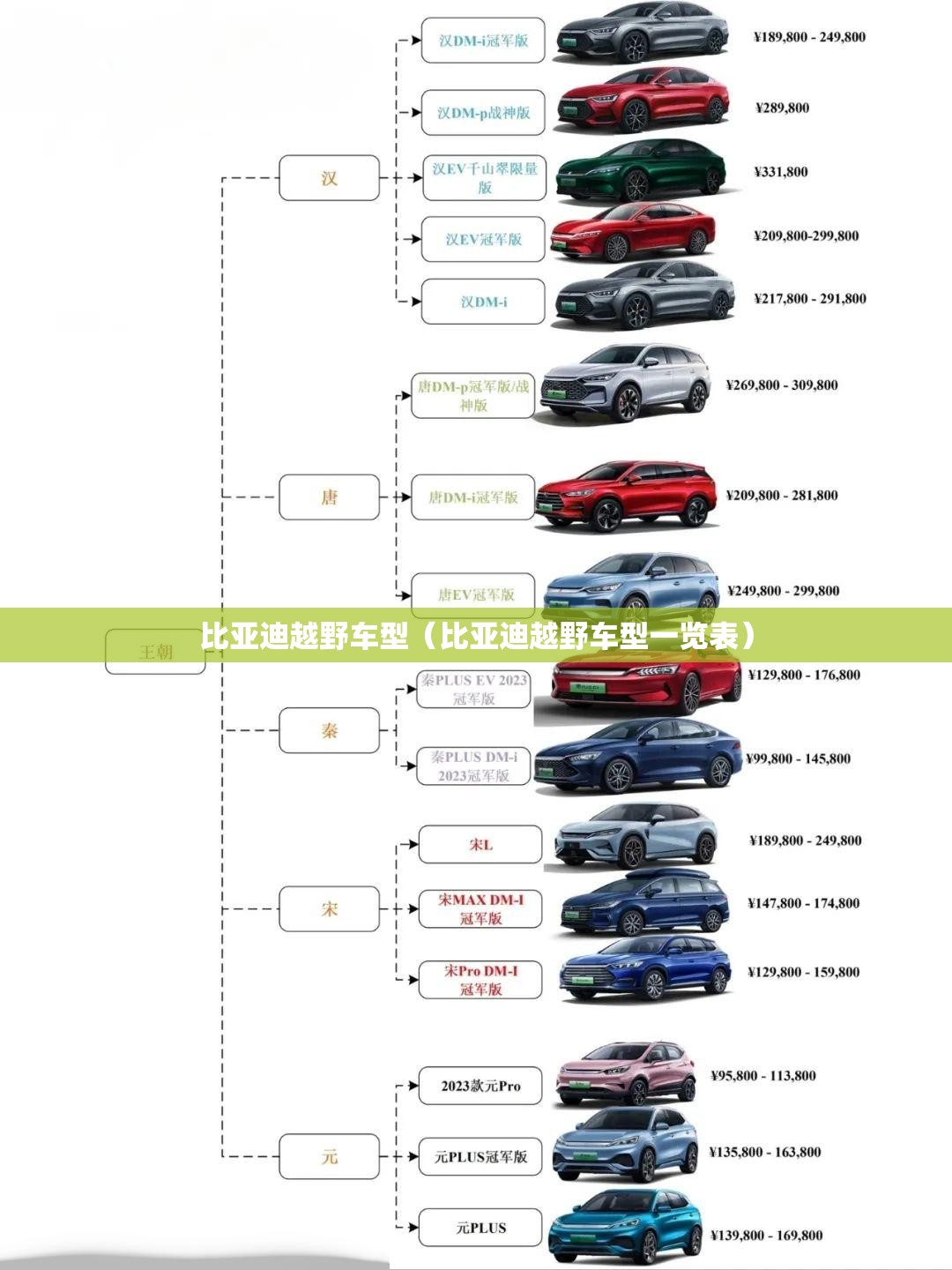 比亚迪越野车型（比亚迪越野车型一览表）