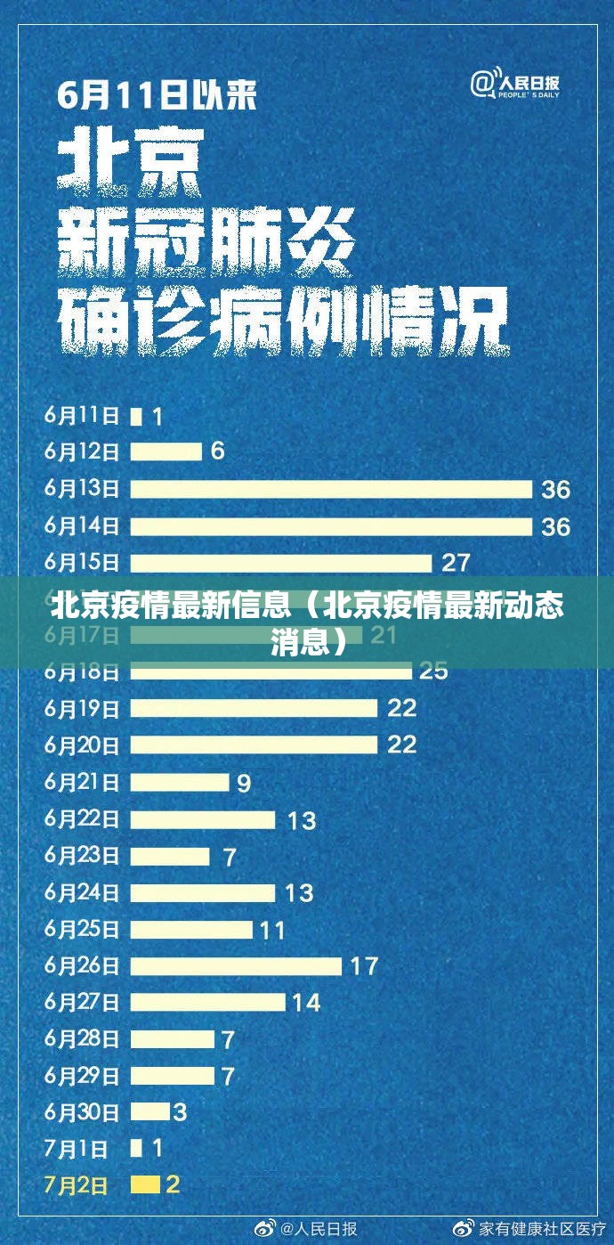北京疫情最新信息（北京疫情最新动态消息）