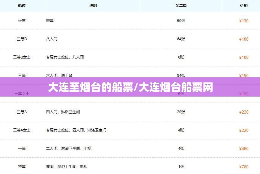 大连至烟台的船票/大连烟台船票网