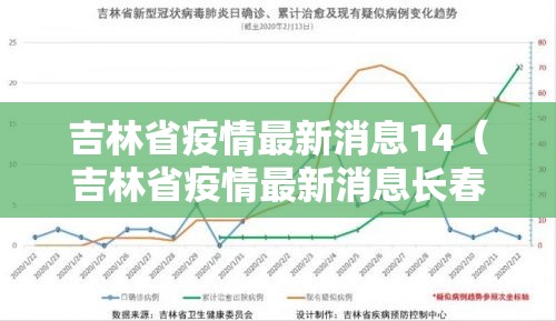 吉林省疫情最新消息14（吉林省疫情最新消息长春市）