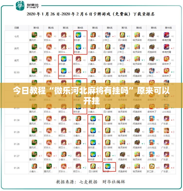 今日教程“微乐河北麻将有挂吗”原来可以开挂