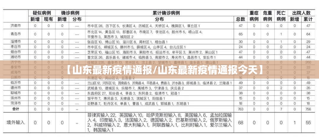 【山东最新疫情通报/山东最新疫情通报今天】