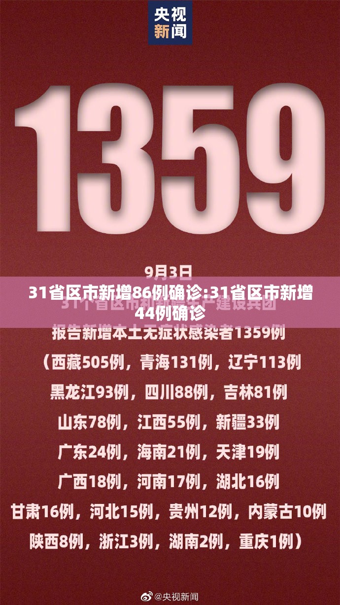 31省区市新增86例确诊:31省区市新增44例确诊 31省区市新增86例确诊:31省区市新增44例确诊