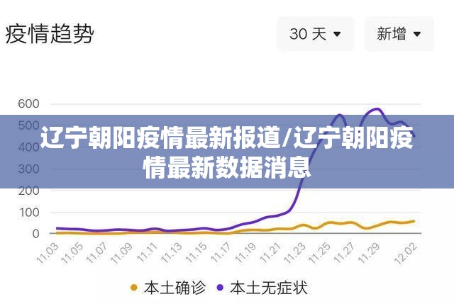 辽宁朝阳疫情最新报道/辽宁朝阳疫情最新数据消息