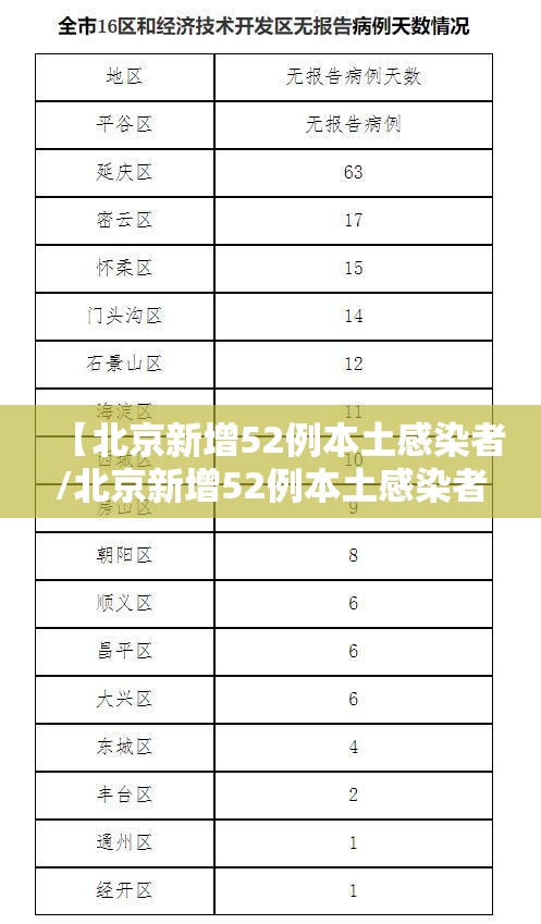 【北京新增52例本土感染者/北京新增52例本土感染者行动轨迹】