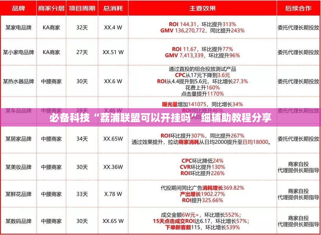 必备科技“荔浦联盟可以开挂吗	”细辅助教程分享