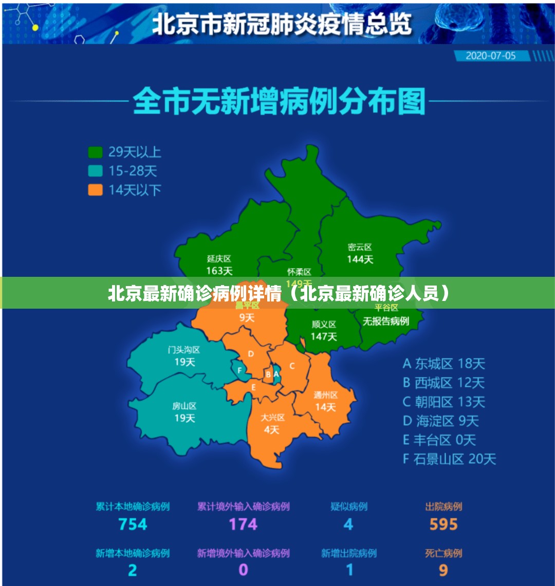北京最新确诊病例详情(北京最新确诊人员) 北京最新确诊病例详情(北京最新确诊人员)