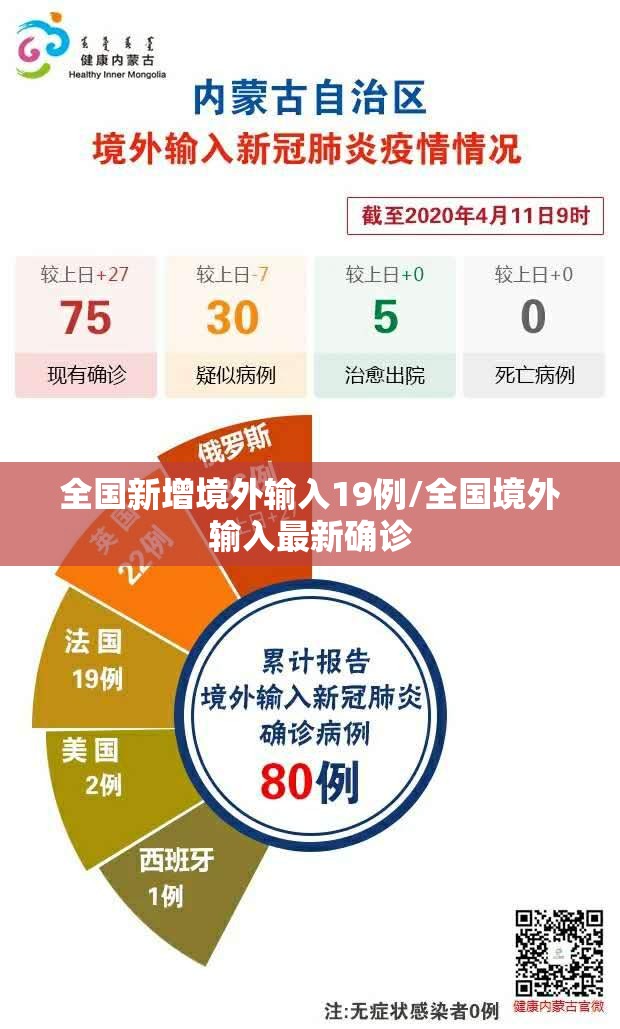 全国新增境外输入19例/全国境外输入最新确诊