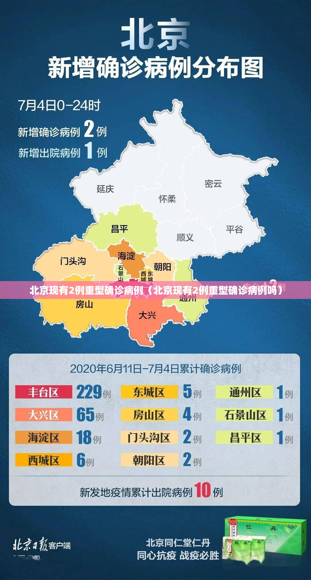 北京现有2例重型确诊病例（北京现有2例重型确诊病例吗）