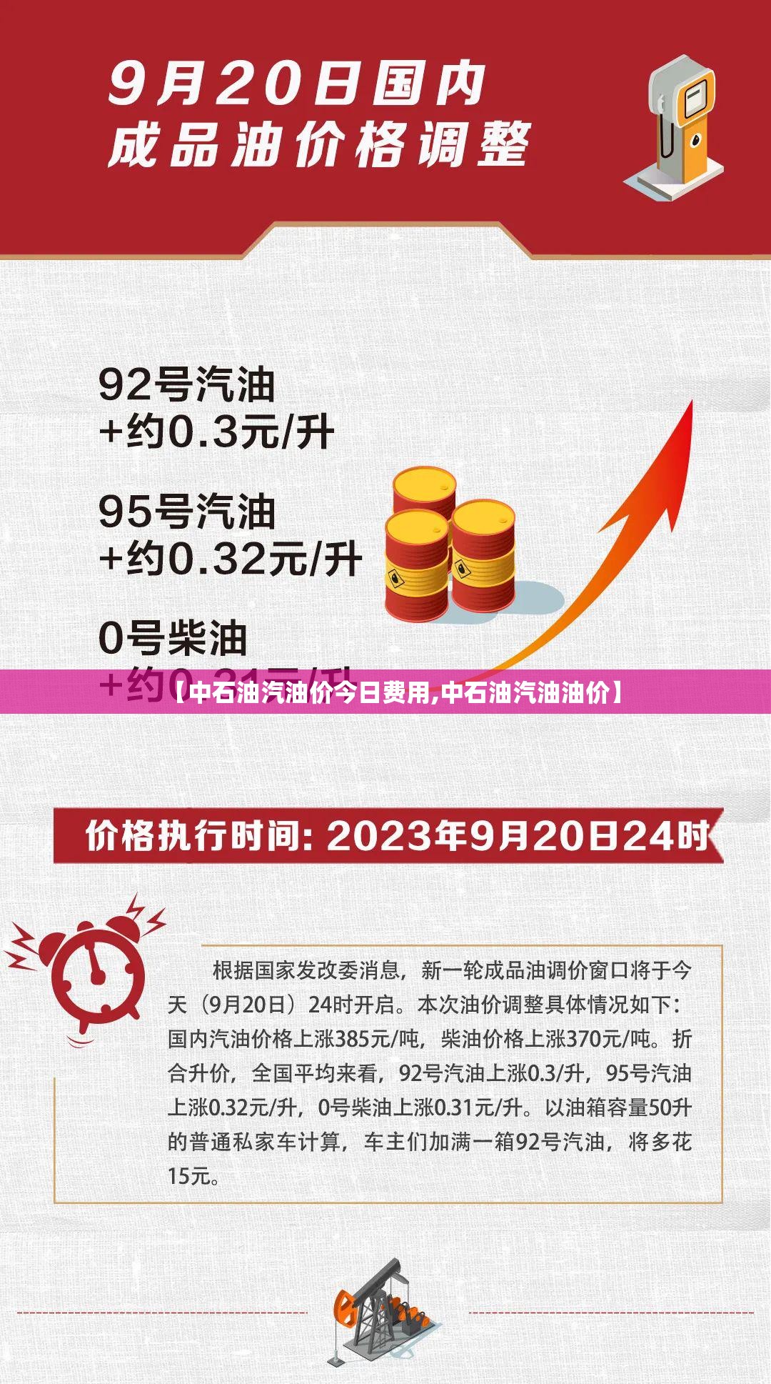【中石油汽油价今日费用,中石油汽油油价】
