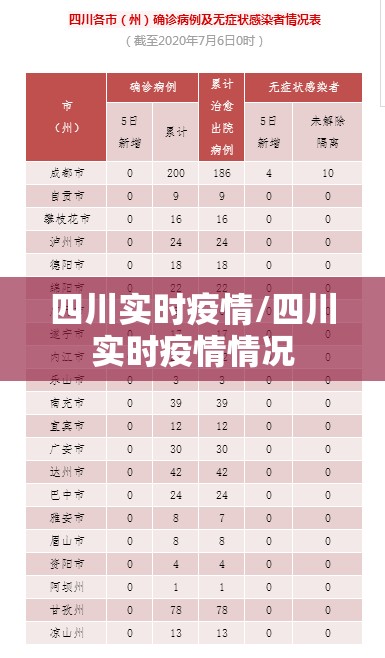 四川实时疫情/四川实时疫情情况 四川实时疫情/四川实时疫情情况