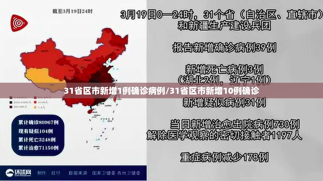 31省区市新增1例确诊病例/31省区市新增10例确诊