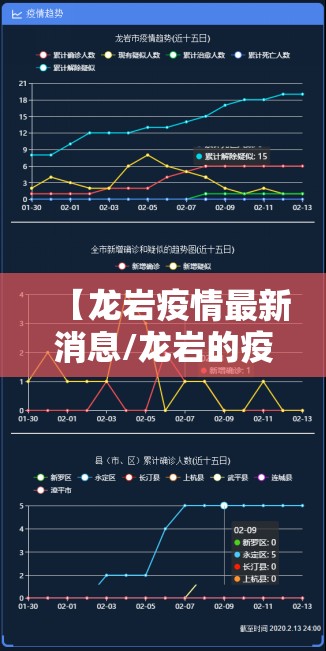 【龙岩疫情最新消息/龙岩的疫情情况】