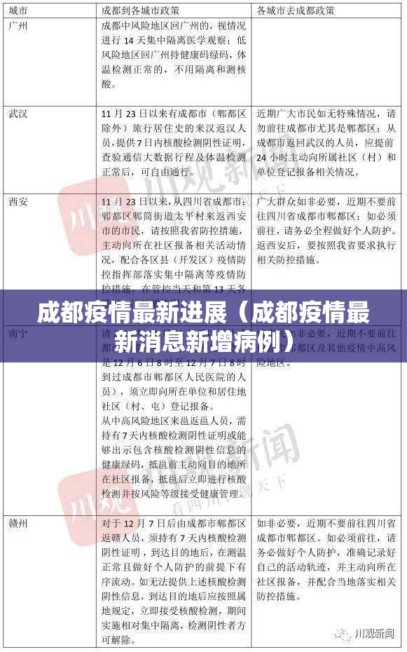 成都疫情最新进展(成都疫情最新消息新增病例) 成都疫情最新进展(成都疫情最新消息新增病例)