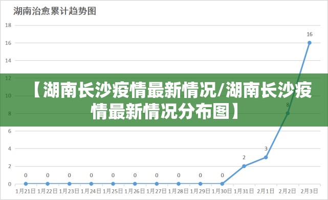 【湖南长沙疫情最新情况/湖南长沙疫情最新情况分布图】