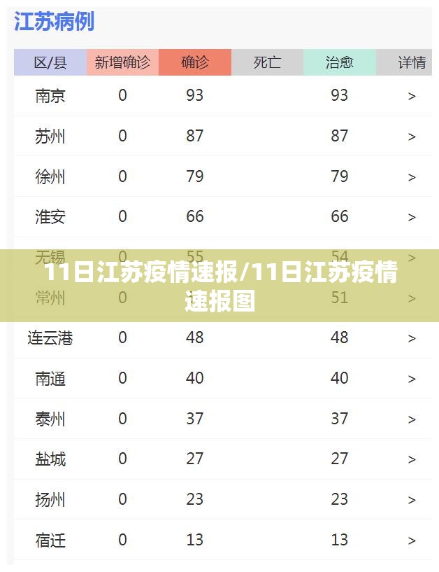 11日江苏疫情速报/11日江苏疫情速报图