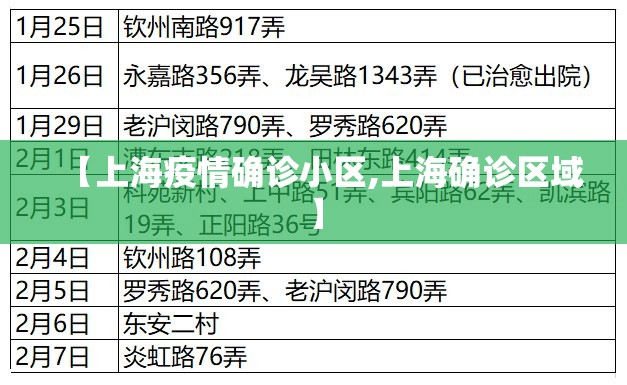 【上海疫情确诊小区,上海确诊区域】