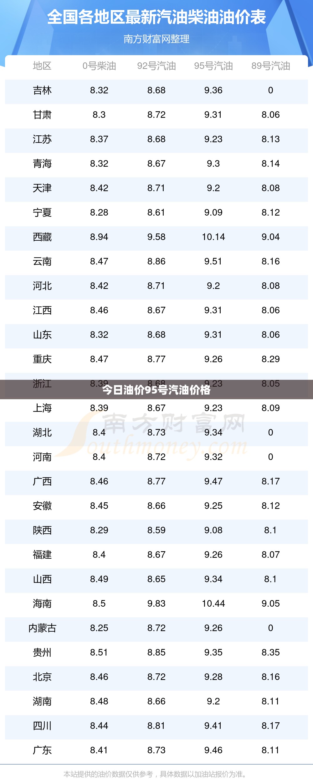 今日油价95号汽油费用（今日油价95号汽油费用调整时间）