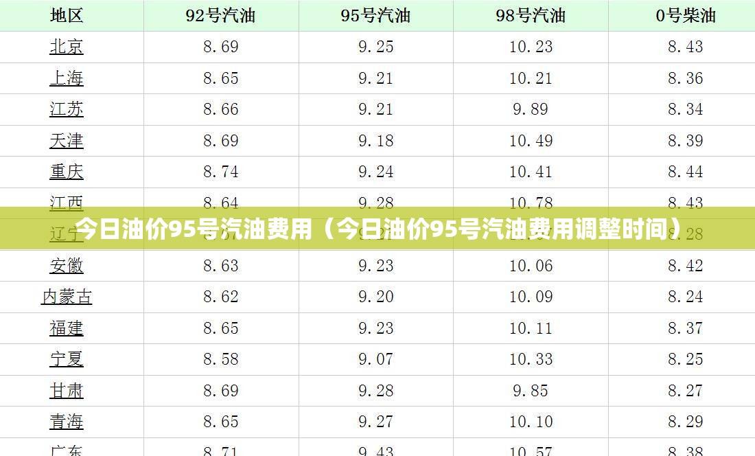 今日油价95号汽油费用（今日油价95号汽油费用调整时间）