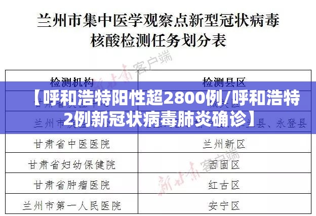 【呼和浩特阳性超2800例/呼和浩特2例新冠状病毒肺炎确诊】
