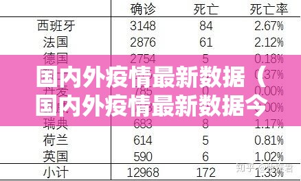 国内外疫情最新数据（国内外疫情最新数据今天）