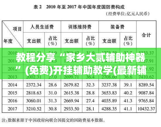 教程分享“家乡大贰辅助神器”(免费)开挂辅助教学(最新辅助开挂教程)
