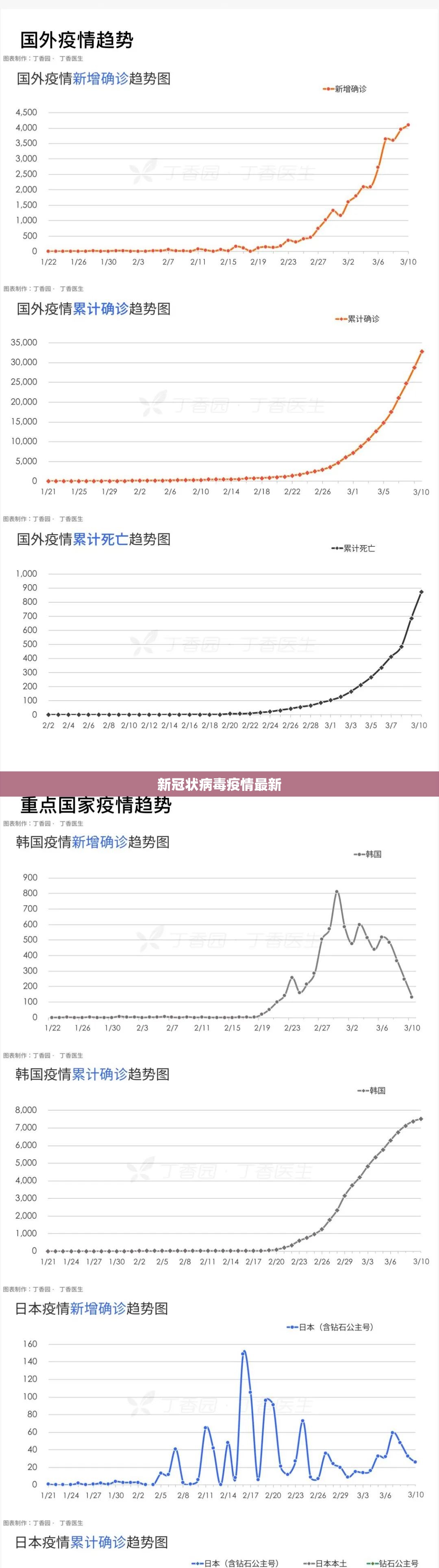 新冠状病毒疫情最新（新冠状病最新情况动态）
