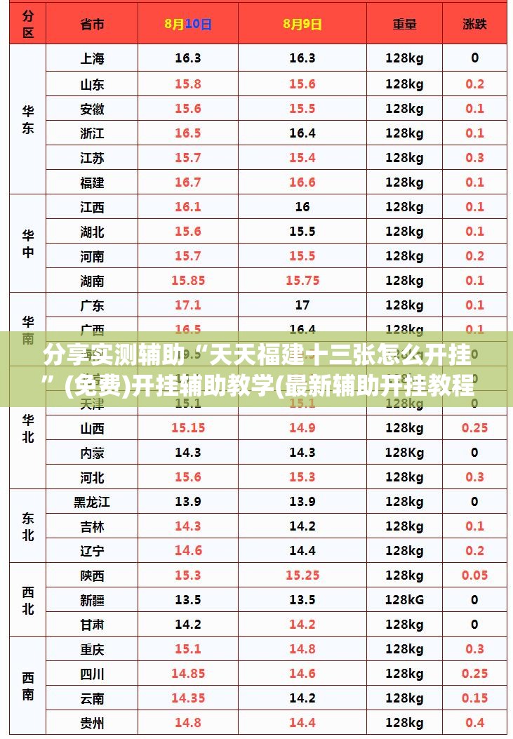 分享实测辅助“天天福建十三张怎么开挂”(免费)开挂辅助教学(最新辅助开挂教程)