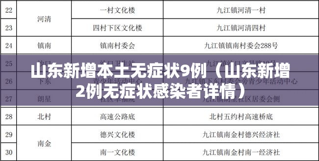 山东新增本土无症状9例（山东新增2例无症状感染者详情）