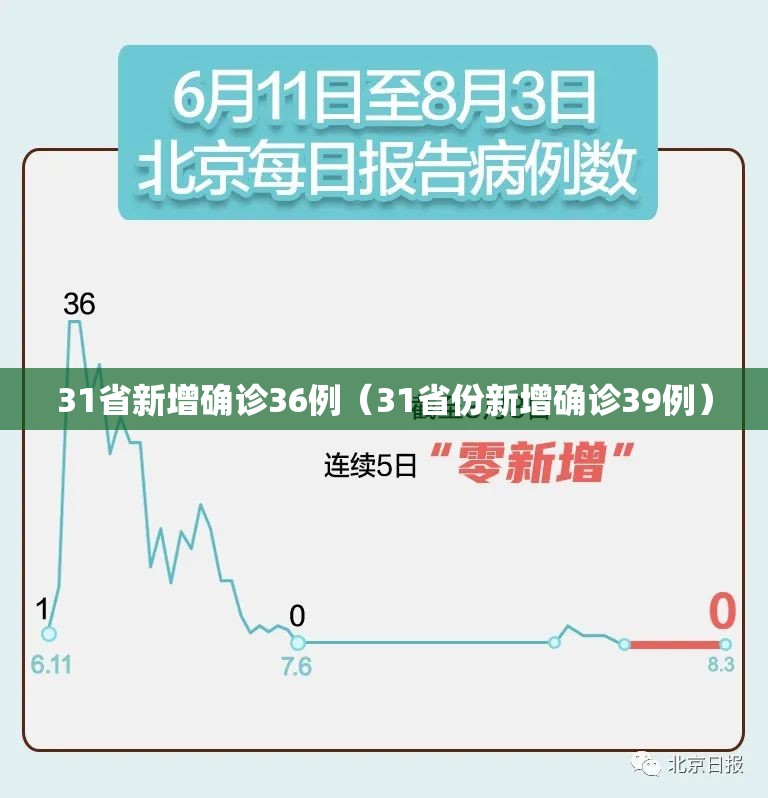 31省新增确诊36例（31省份新增确诊39例）
