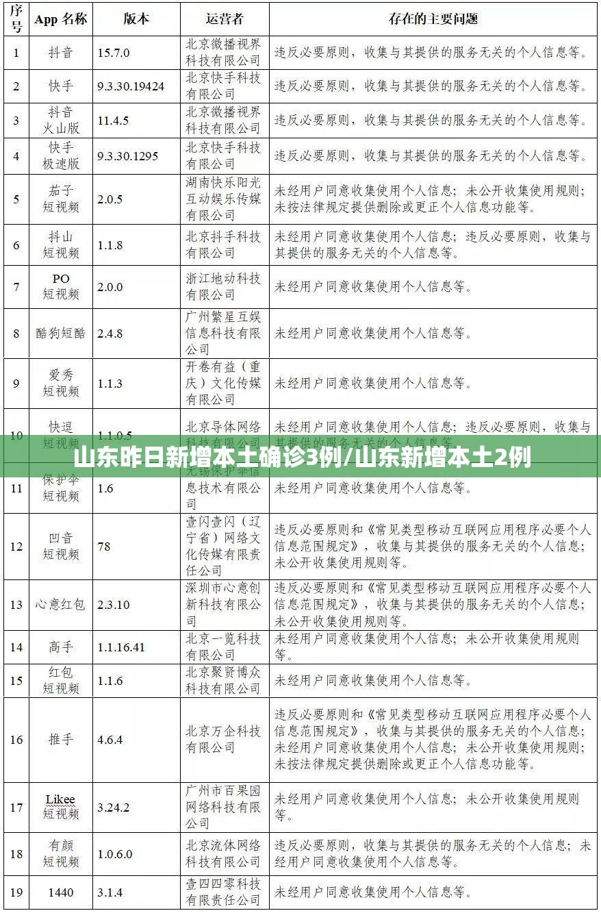 山东昨日新增本土确诊3例/山东新增本土2例