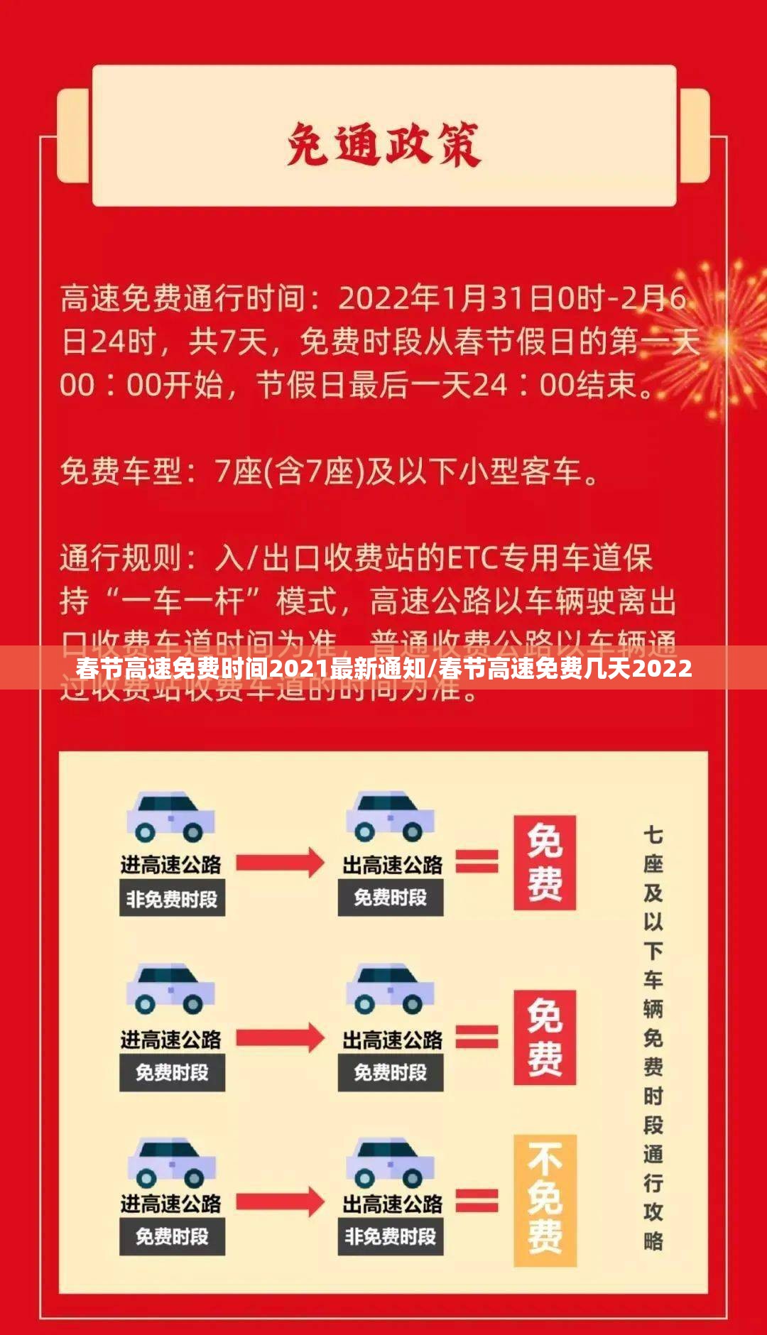 春节高速免费时间2021最新通知/春节高速免费几天2022 春节高速免费时间2021最新通知/春节高速免费几天2022