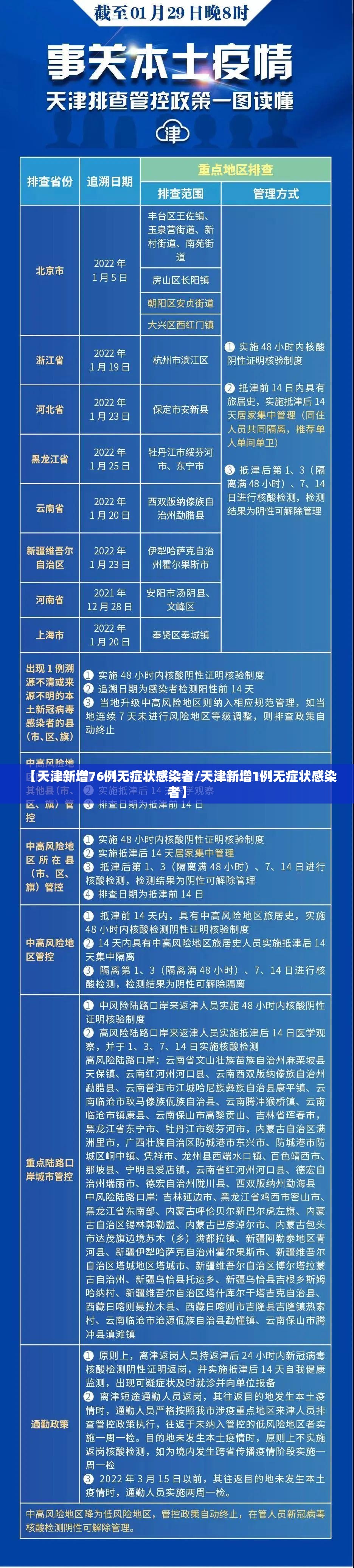 【天津新增76例无症状感染者/天津新增1例无症状感染者】