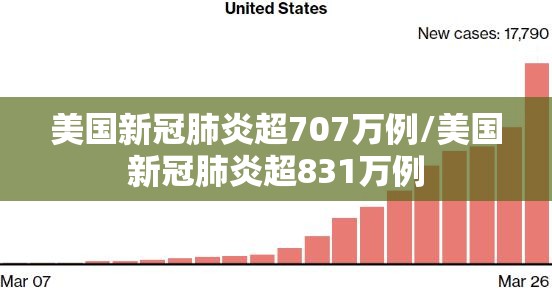 美国新冠肺炎超707万例/美国新冠肺炎超831万例