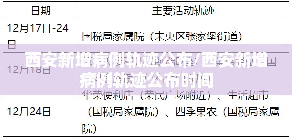 西安新增病例轨迹公布/西安新增病例轨迹公布时间